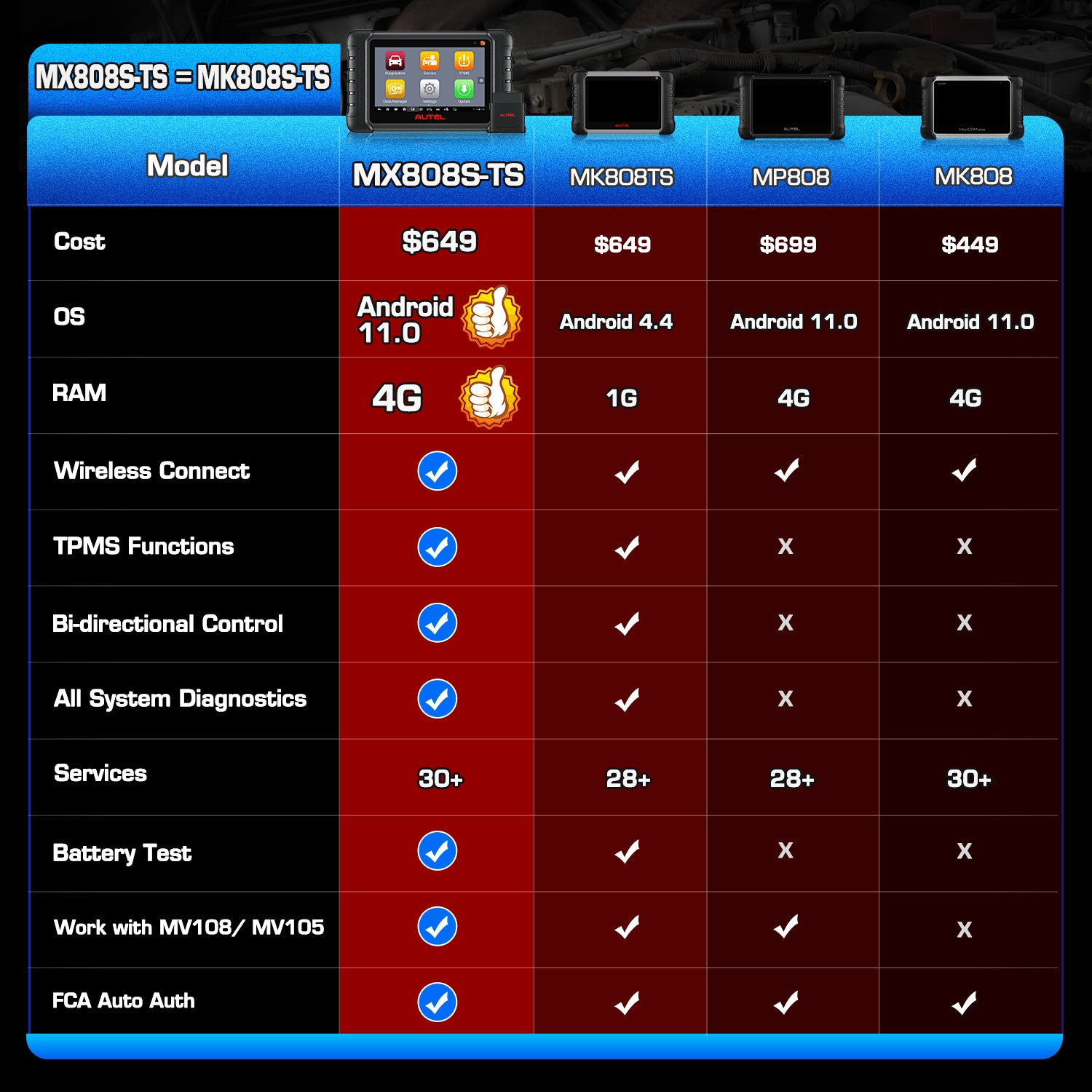 Autel MX808S-TS VS MK808TS VS MP808 VS MK808