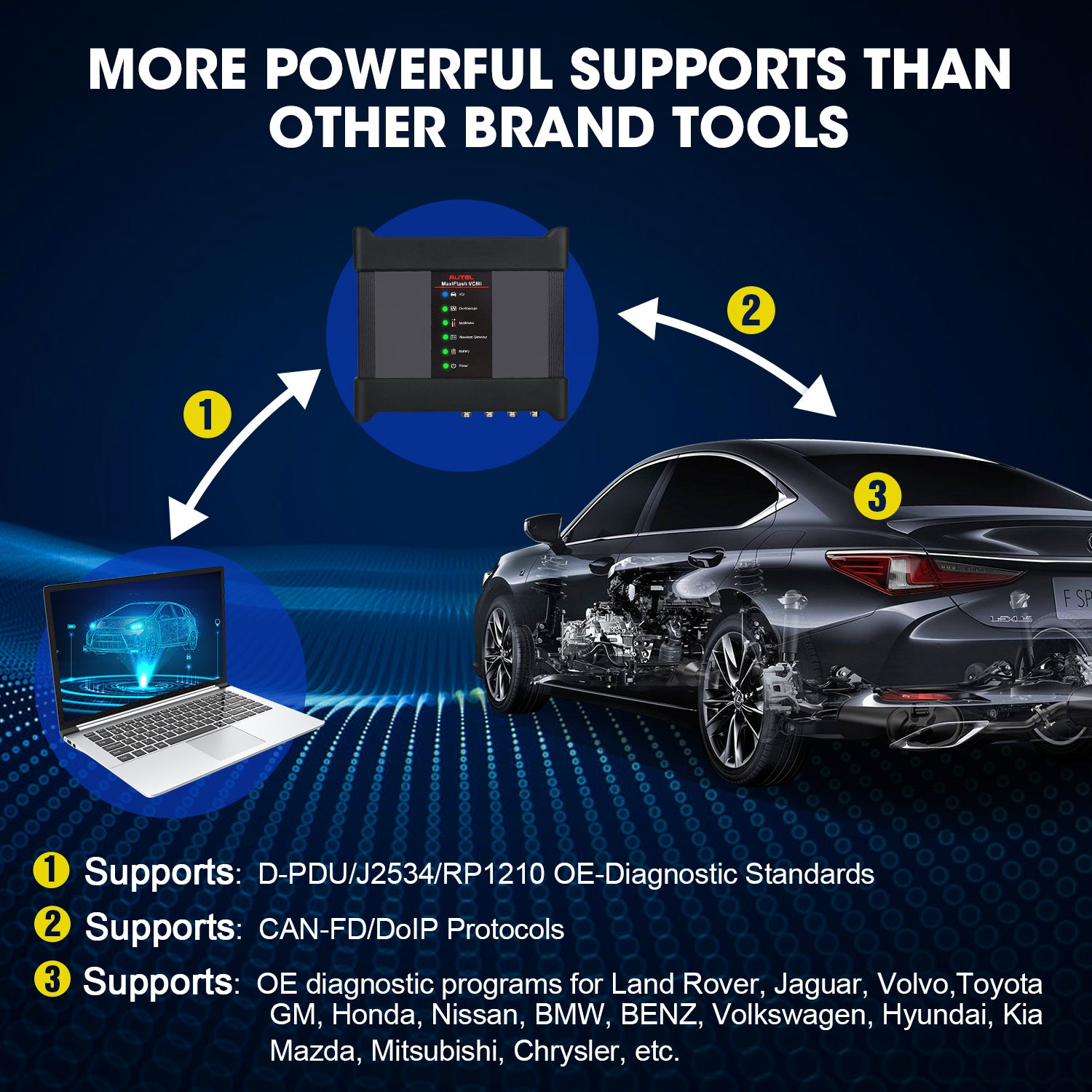 autel maxisys ultra supports