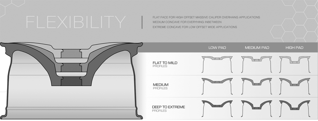BC Forged Wheel Forging Profiles